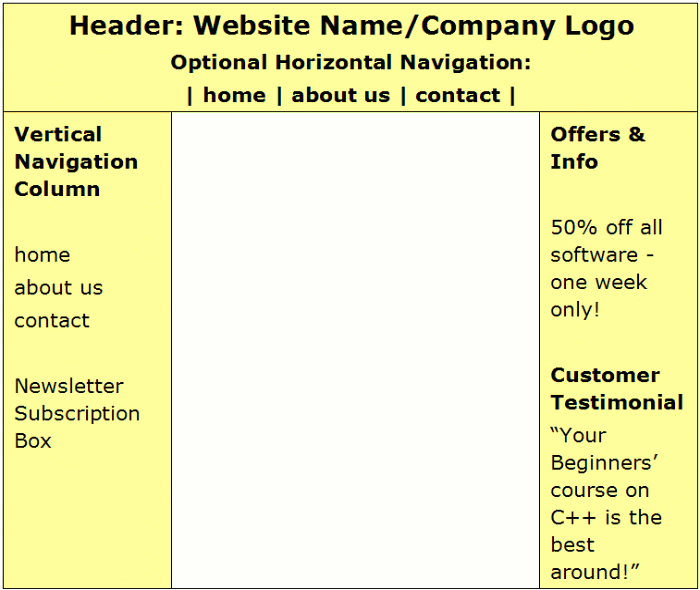 classic website layout three columns with header