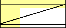 Z shaped pattern eyes make when scanning web page