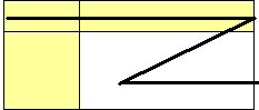 Z shaped pattern eyes make when scanning web page